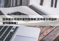 区块链公司组织架构图模板[区块链公司组织架构图模板]